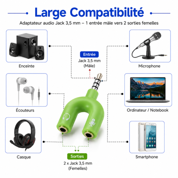 Adaptateur Jack AUX mâle vers femelle 3.5 mm