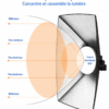 Kit Softbox 3 pièces avec lampes pour studio photo et vidéo professionnel