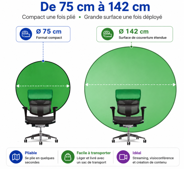 Fond chromakey pliable pour studio photo et streaming gaming