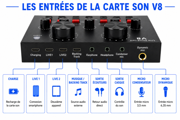 Microphone condensateur BM-800 avec carte son V8 multifonction