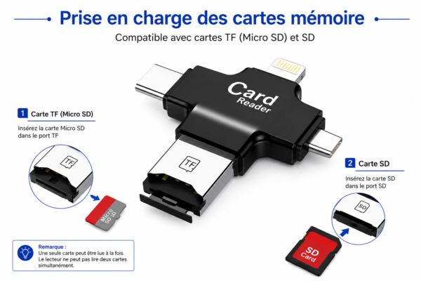 Lecteur de carte tout-en-un pour smartphone