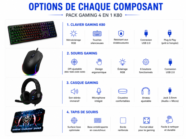 Ensemble gaming 4 en 1