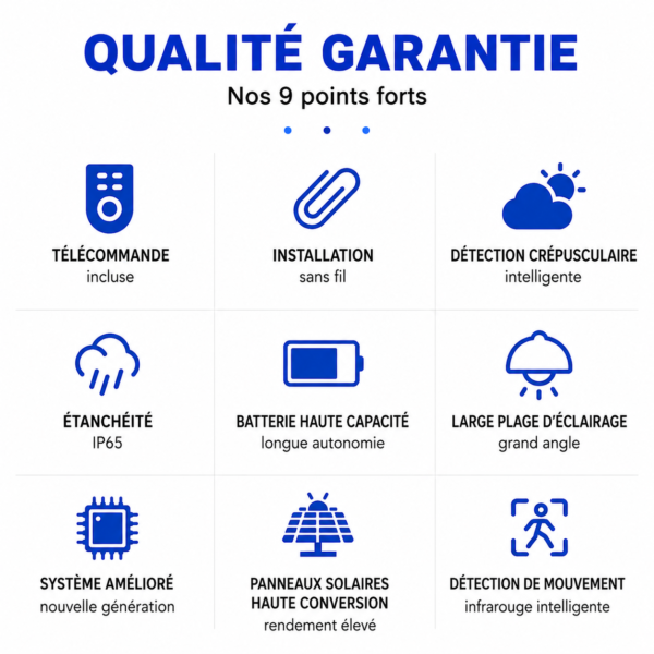 Projecteur LED solaire pour parking façade villa et commerce