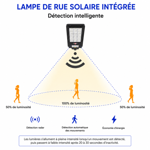 Projecteur solaire LED de sécurité pour maison et espaces extérieurs