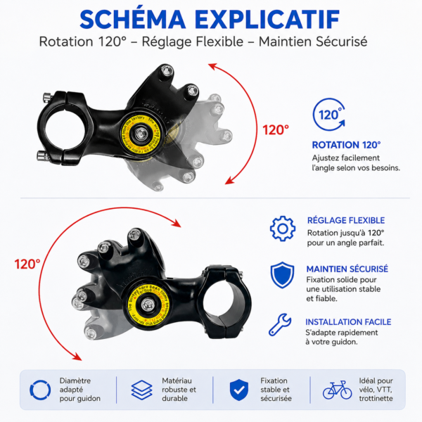 Support smartphone caméra 360° pour moto et vélo avec fixation sur guidon