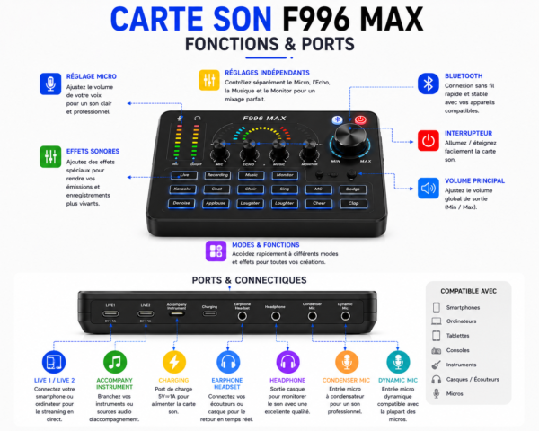 Carte Son F996 MAX multifonction