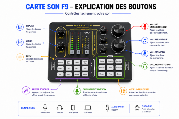 Microphone condensateur BM800 pour streaming