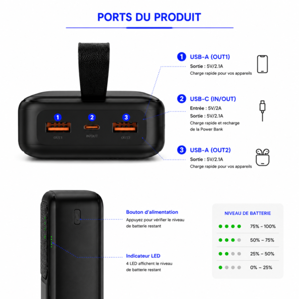 Batterie externe Auto-ID Smart Charge